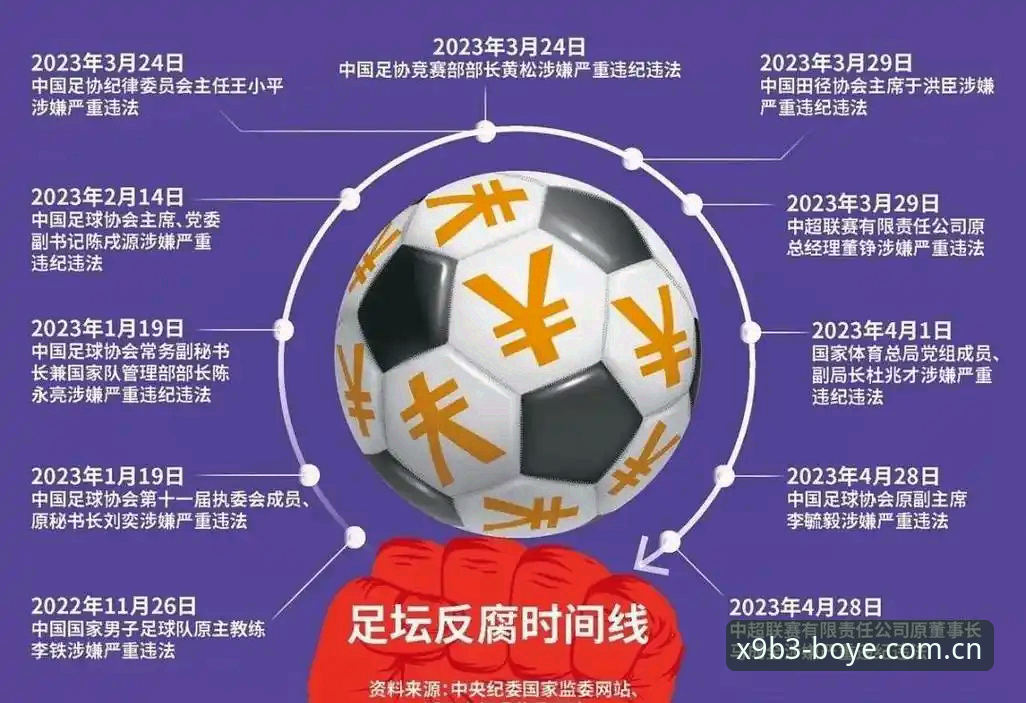 博业体育注册流程功能详解 中国足协第三批禁足名单深度解读:足球反腐风暴的实用分析