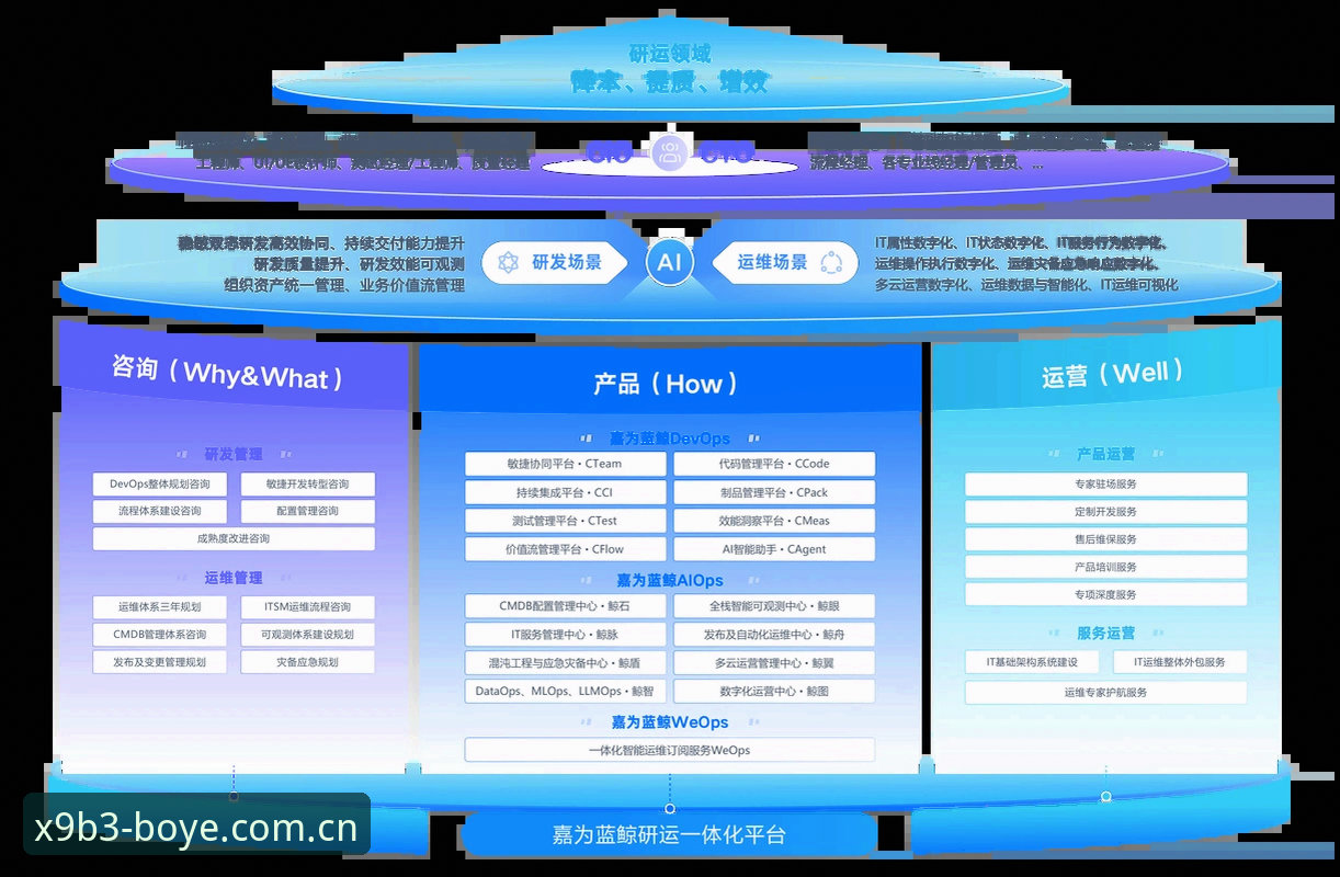 为什么博业体育X9B3官网能成为专业用户的首选？极致服务体验如何实现？